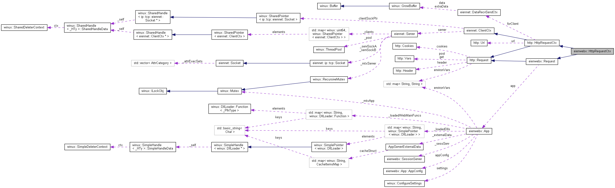 Collaboration graph